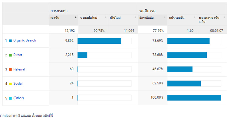 stat4